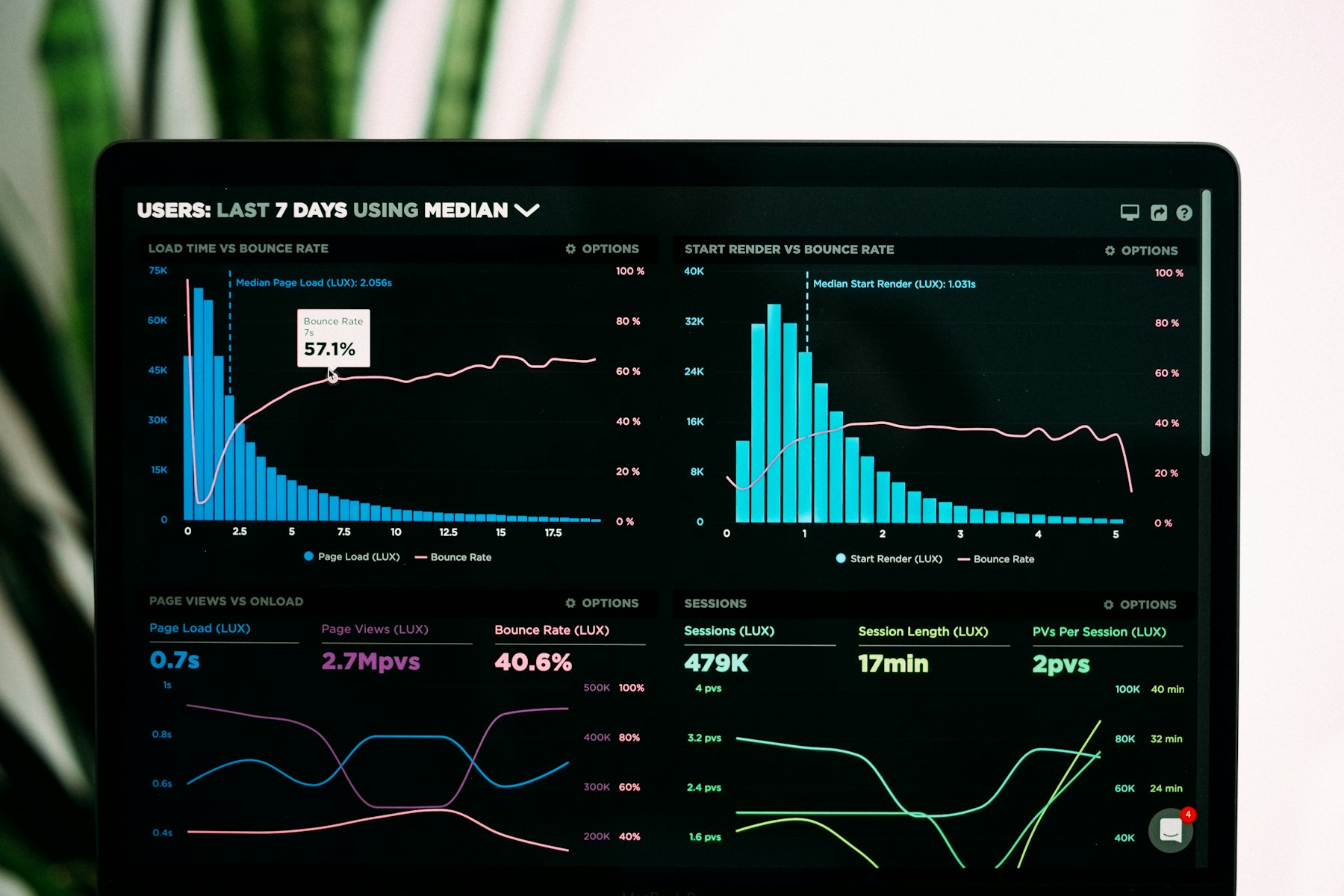 Analyst reviewing operational dashboards on large displays